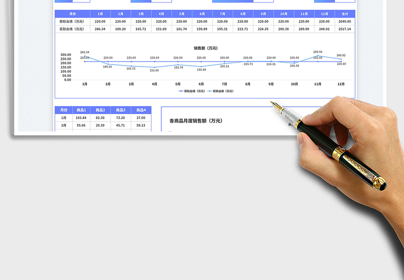 2025达标销售数据报表（年度）免费下载