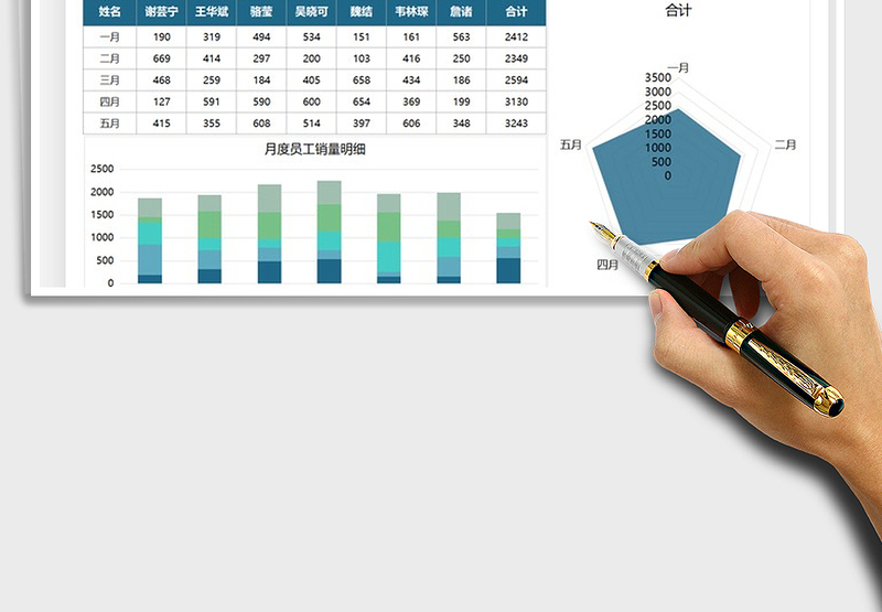 2025营销数据汇报图表模板免费下载