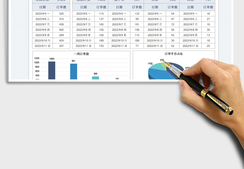 2025外卖订单统计数据可视化