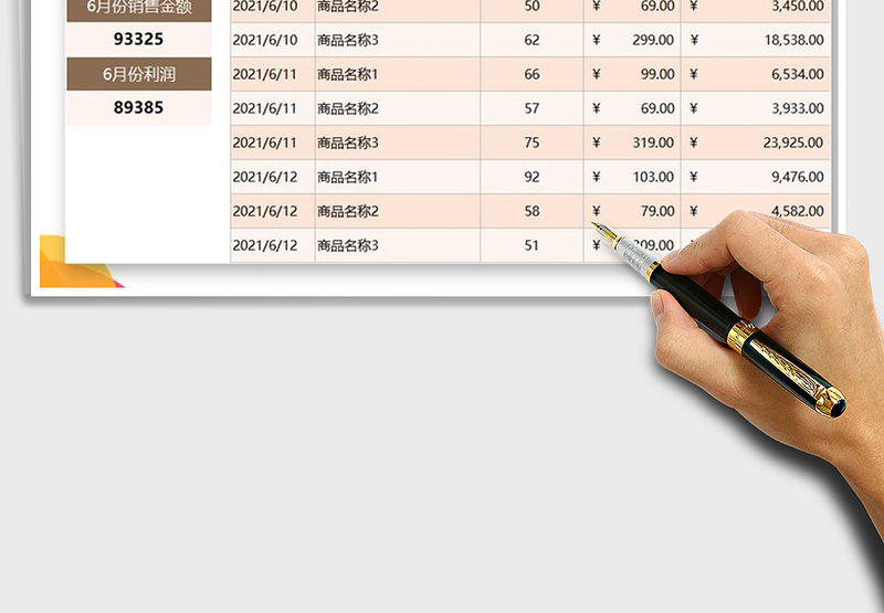 2025年销售分析利润表