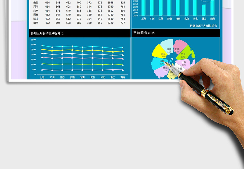 2024年各地区销售业绩报表-数据图表