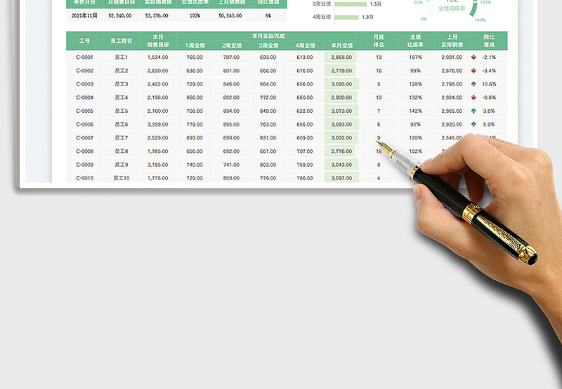 2025月度销售业绩表免费下载