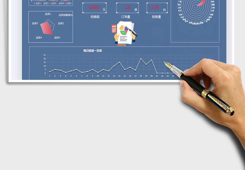 2025年销售数据可视化图表