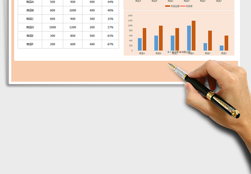 2025年商品销售利润分析表