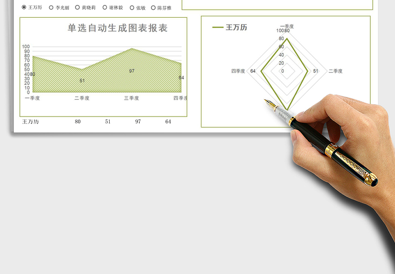 实用单选自动生成表总结报表excel模板