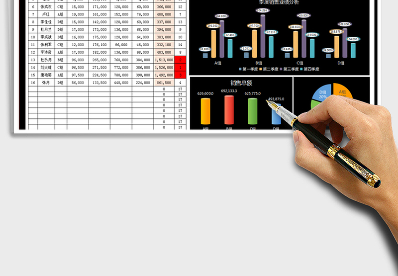 2025年业绩收入表-组合图标分析