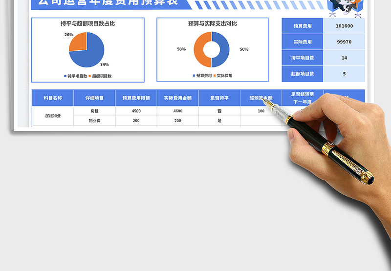 2025公司运营年度费用预算免费下载