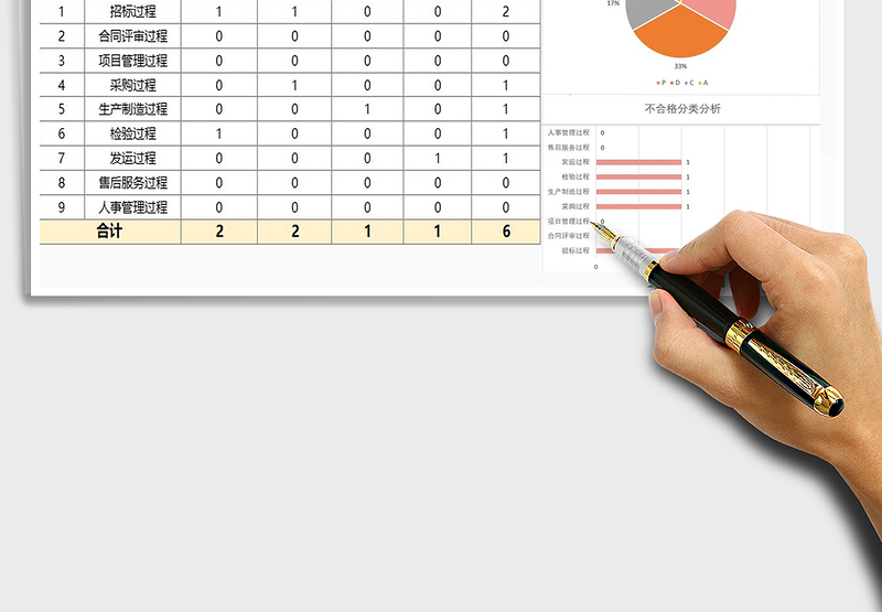 2025年体系审核发现登记表免费下载