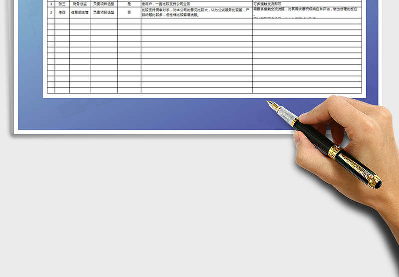 2025年项目干系人分析表