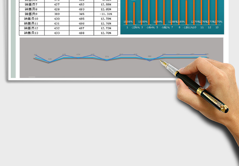 2025年季度销售图表分析表
