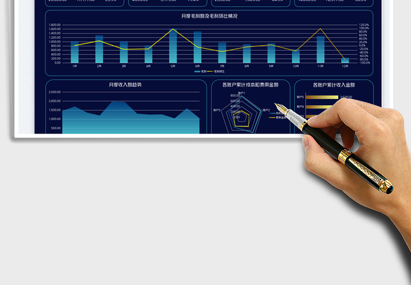 年度经营分析数据看板
