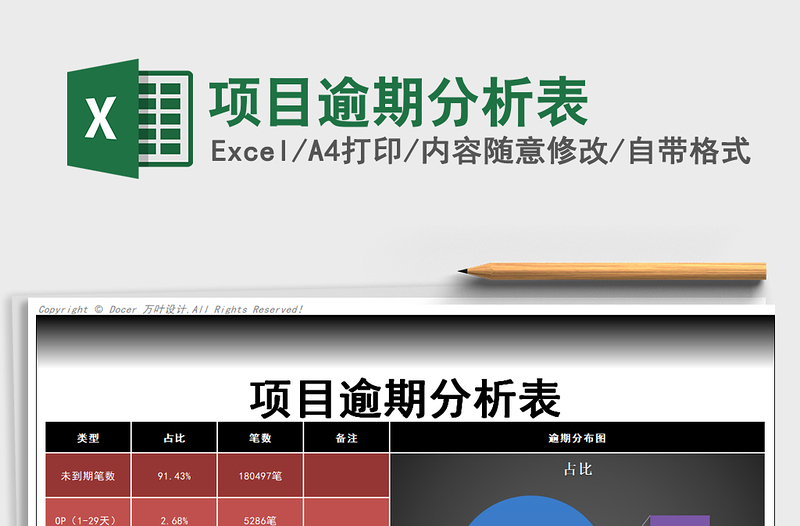 2025年项目逾期分析表