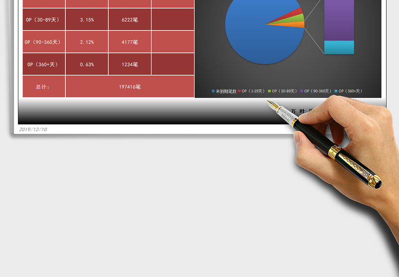 2025年项目逾期分析表