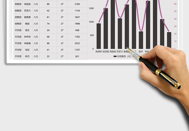 2025年员工加班费用统计表