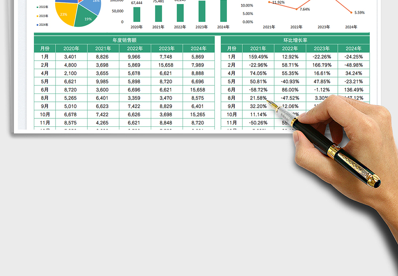 2025年度销售分析报表