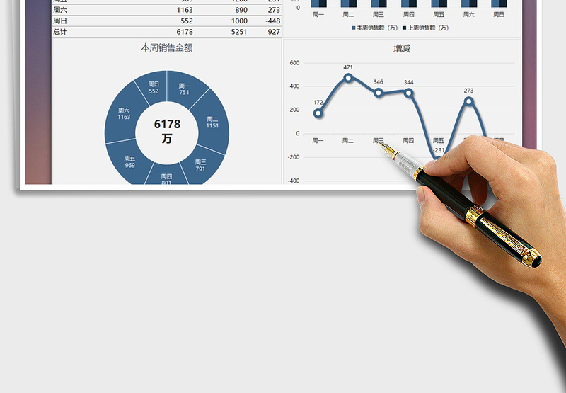 2025年销售每周销售额汇报图免费下载