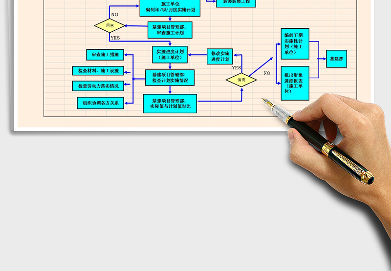 2025年基础设施进度管理流程图