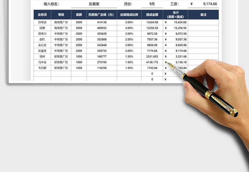 2025销售推广业绩提成统计表免费下载