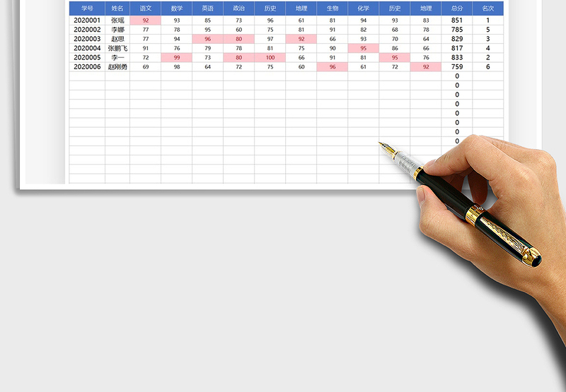 2025年期末考试成绩单