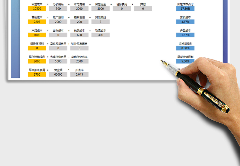 2025年经营利润统计核算表