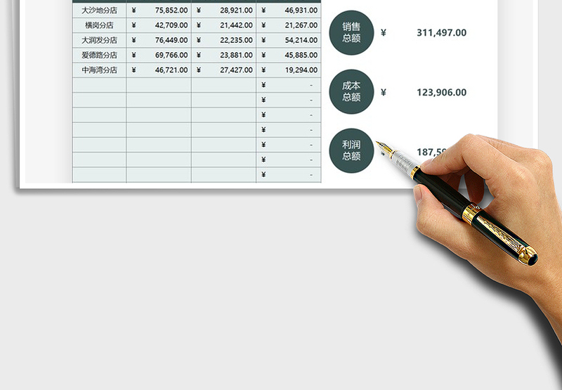2025年营销管理利润表