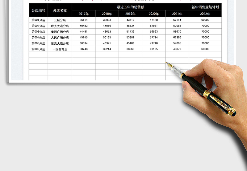 2025营销业绩计划统计表免费下载