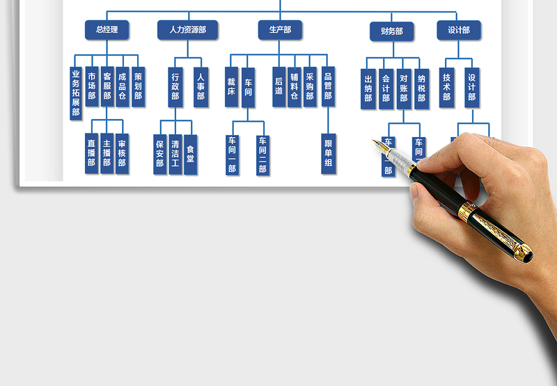 2025年组织结构图模板