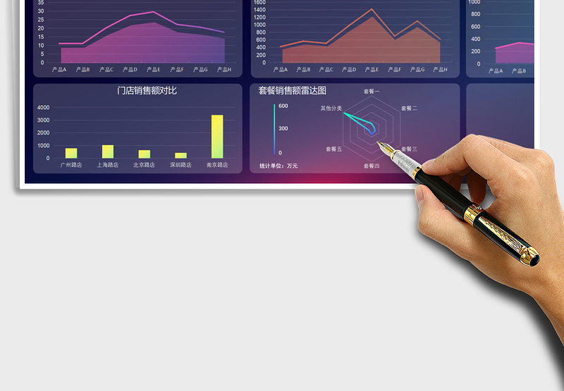 多维度销售数据分析看板
