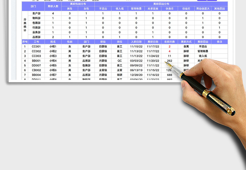2025人员离职原因汇总分析表免费下载