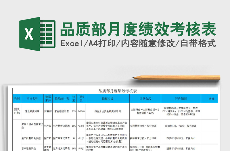 2025年品质部月度绩效考核表免费下载