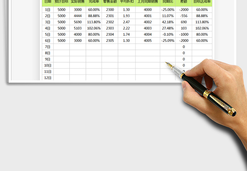 2025销售完成情况报表免费下载
