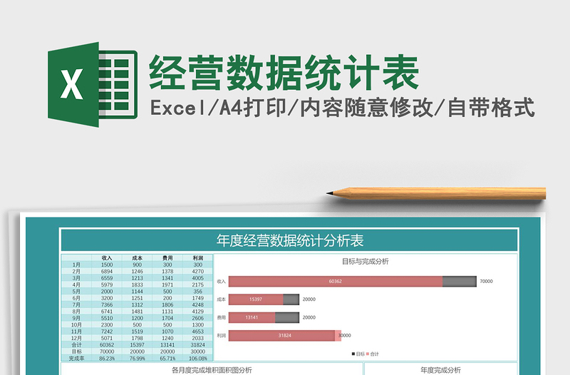 2025年经营数据统计表