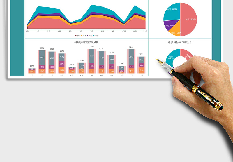2025年经营数据统计表