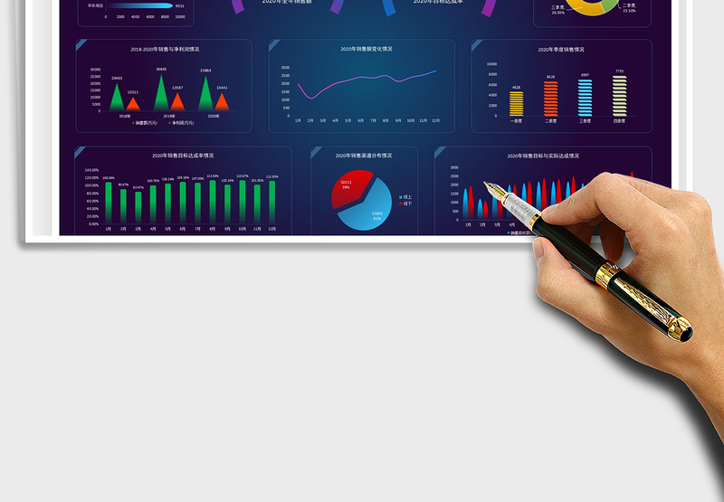 2025年销售数据分析图表
