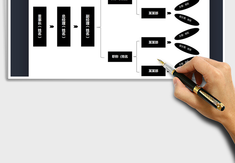 2025年行政人事架构图