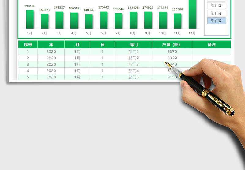 2025年生产量统计比较图表