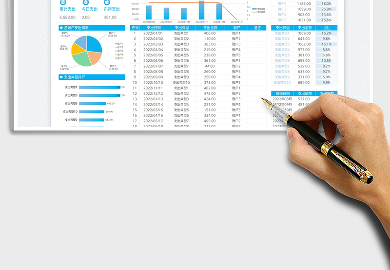 2025家庭支出明细统计表