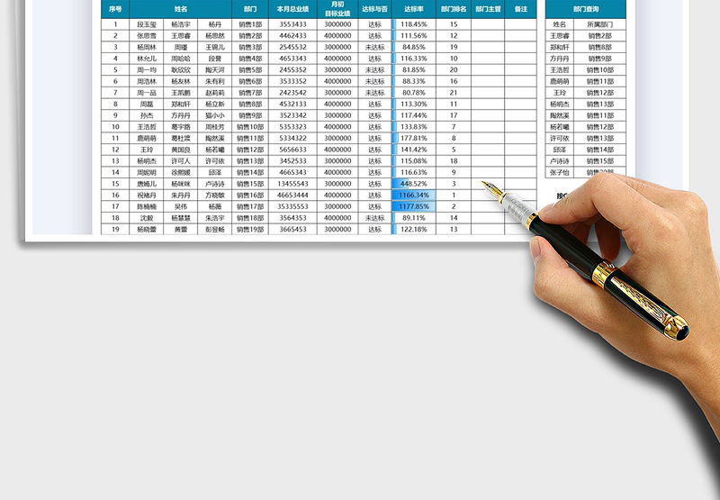 2025部门业绩统计表免费下载