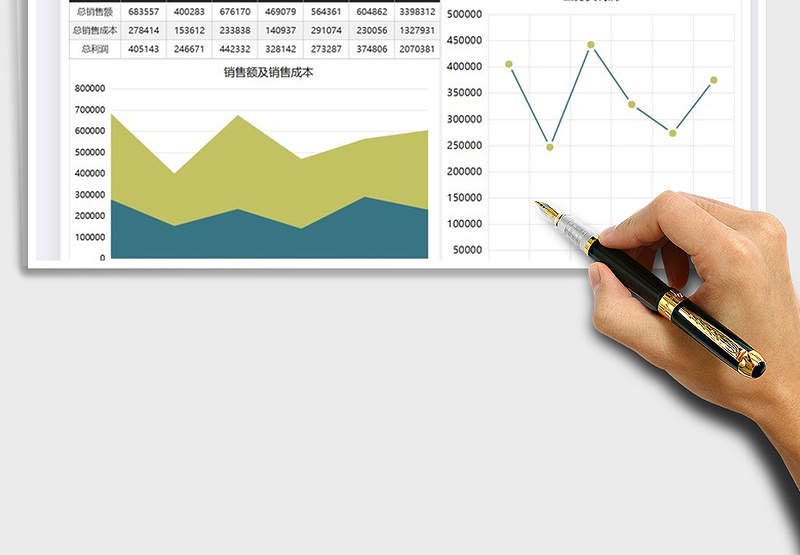 2025年营销成本及利润图表