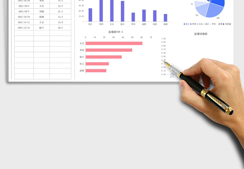 直播销售额统计表可视化图表