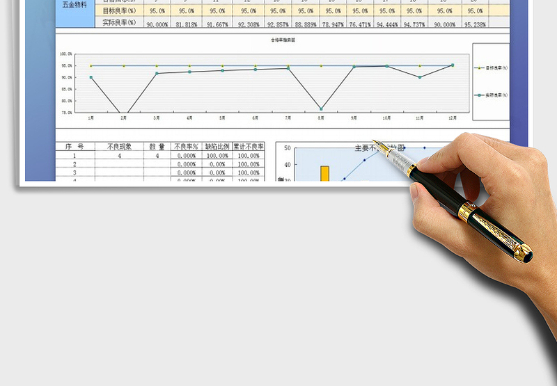 2025年品质月报表