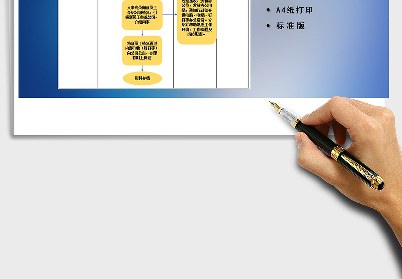 2025年新员工入职工作流程图免费下载
