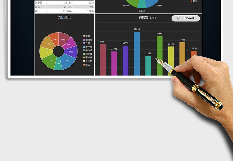 2025年业绩统计销售数据报告
