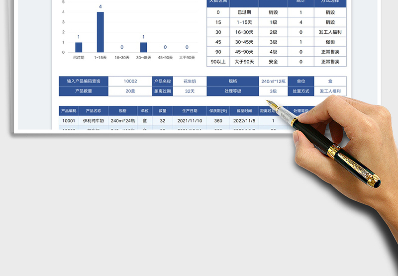 2025待过期食品处理登记表免费下载