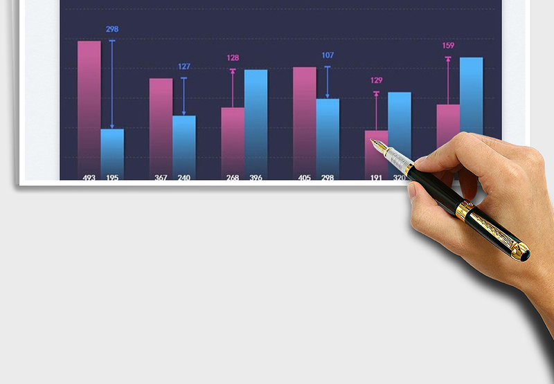 2025销售同比柱状图