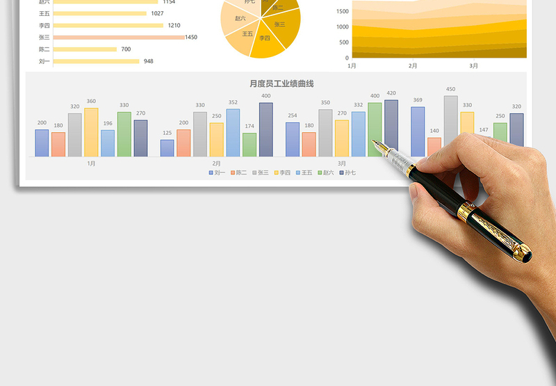 销售人员业绩季度分析表