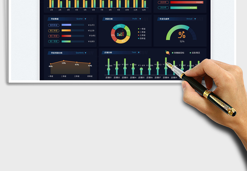 2025销售数据分析看板