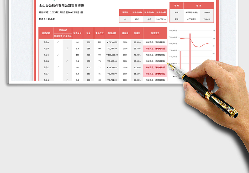 2025红色公司销售数据报表（按商品）免费下载