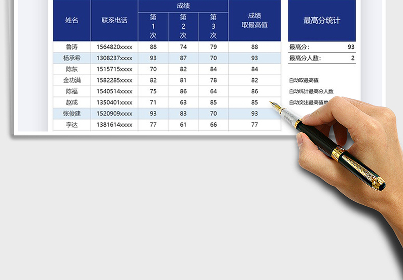2025年成绩统计取最高值分析表