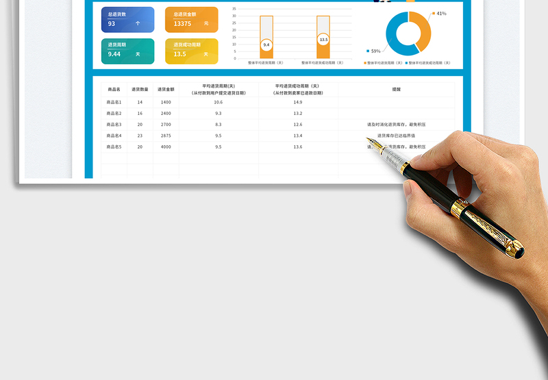 2025简约电商行业销售数据报表（季度）